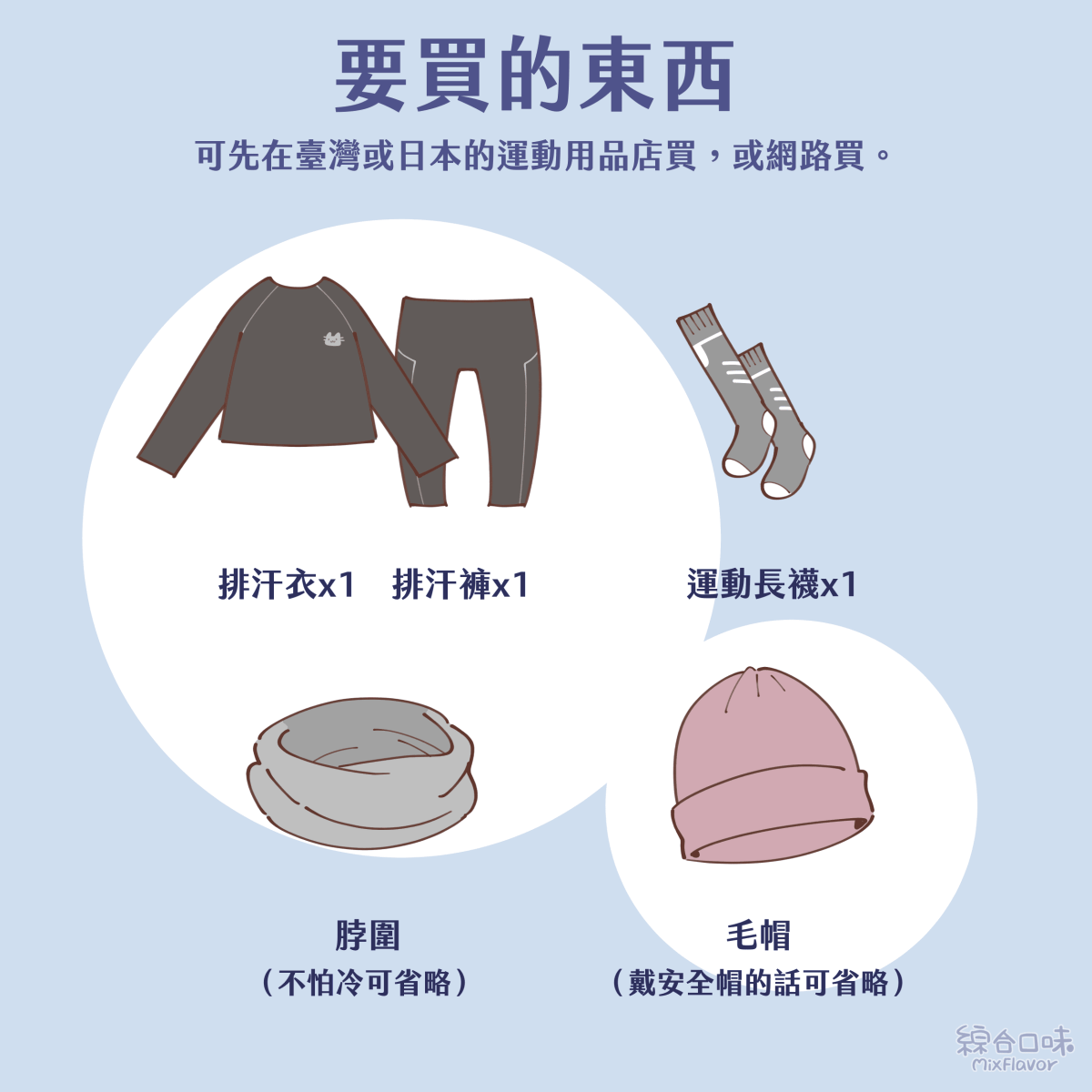 要買的東西 可先在臺灣或日本的運動用品店買，或網路買。 排汗衣x1排汗褲×1 運動長襪x1 脖圍 （不怕冷可省略） 毛帽 （戴安全帽的話可省略）