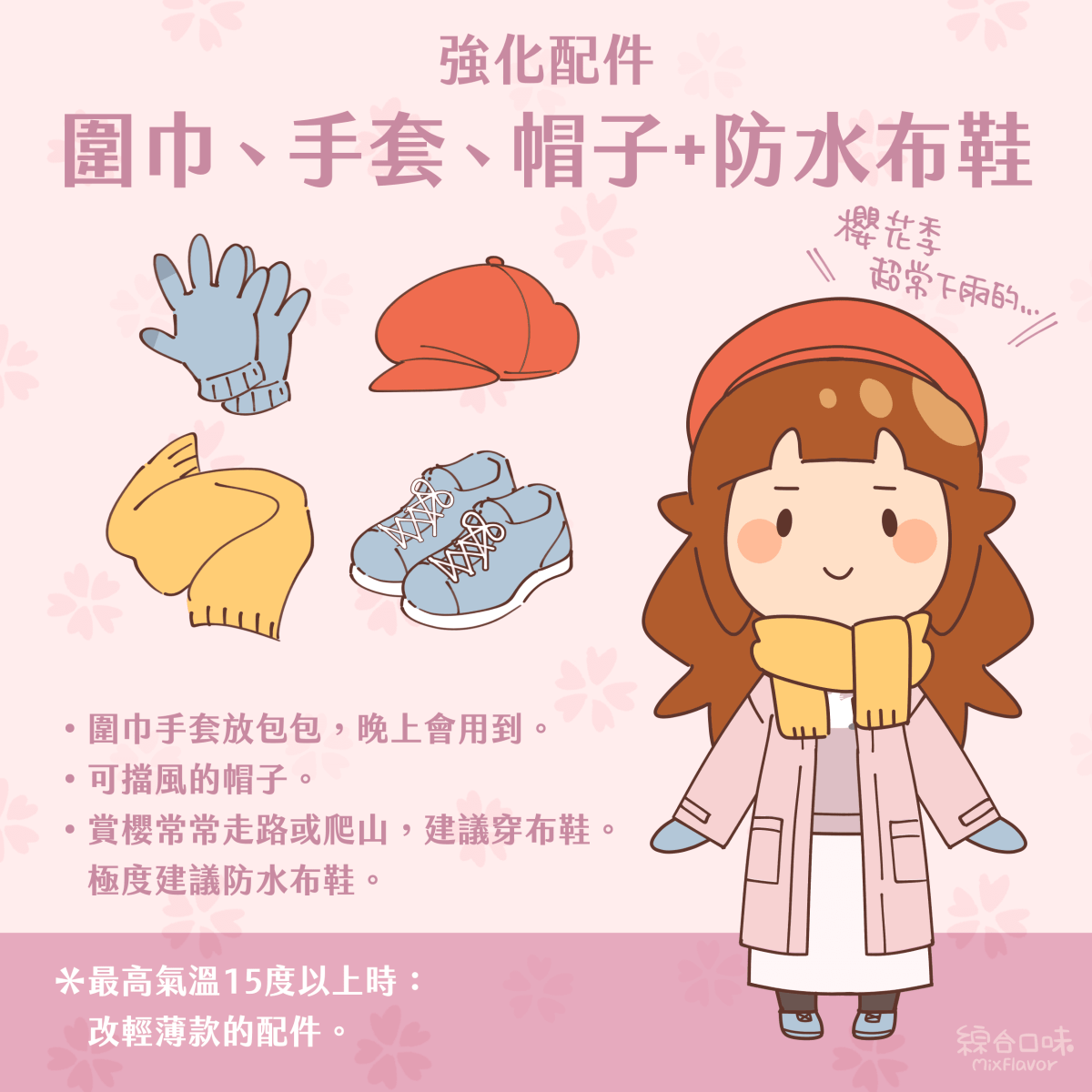 強化配件 圍巾、手套、帽子+防水布鞋 櫻花季超常下雨的… 圍巾手套放包包，晚上會用到。 ・可擋風的帽子。 ・賞櫻常常走路或爬山，建議穿布鞋。 極度建議防水布鞋。 *最高氣溫15度以上時： 改輕薄款的配件。