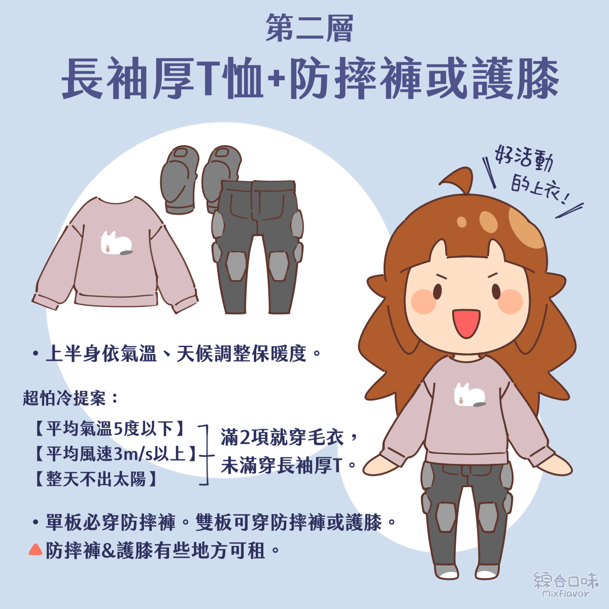 第二層：長袖厚T恤+防摔褲（單板需要） • 上半身依氣溫、天候調整保暖度。 *超怕冷提案： 【平均氣溫5度以下】 【平均風速3m/s以上】 【整天不出太陽】 滿2項就穿毛衣，未滿穿長袖厚T。 單板必穿防摔褲。雙板可穿防摔褲或護膝。 防摔褲&護膝有些地方可租。