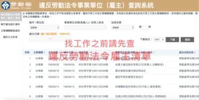 違反勞動法令事業單位查詢系統 找工作之前先查雇主的案底 並能檢舉不良雇主