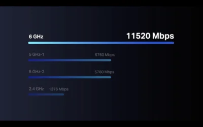 TP-Link 果然超快”速” 推出Wi-Fi 7全系列新品