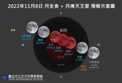 千年一遇! 月全食+ 月掩天王星 台灣登場時間與各地線上直播整理