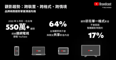 YouTube 年度盛典首度登台  實體展覽開放民眾體驗