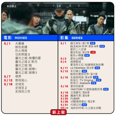 新上架！Netflix 5 月片單 《末日騎士》反派表現受矚目 吉卜力系列全下架引哀嚎