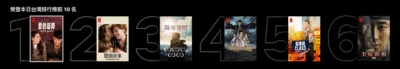 台灣人今日都看什麼？Netflix 新功能顯示當天前 10 熱門作品
