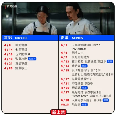Netflix 四月新上架片單出爐！《黑暗榮耀》朱醫生心智退化成小孩？！ 看《怒嗆人生》從車禍展開的一場亂鬥