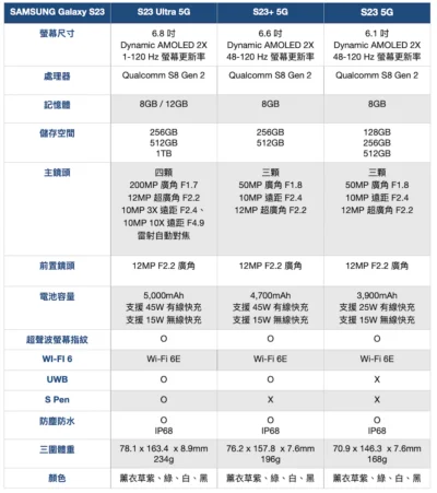 台灣三星預告:  2/6 揭曉台灣售價與預購方案