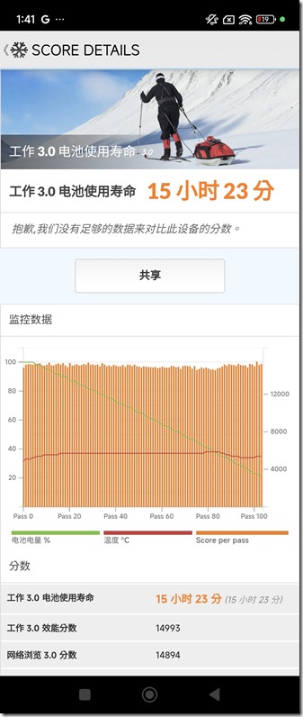 Screenshot_2024-07-20-13-41-21-331_com.futuremark.pcmark.android.benchmark