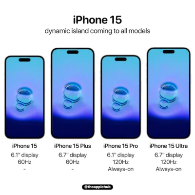 再等等！iPhone 15 全系列都有望上“島”