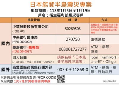 衛福部公布能登半島震災「為日本加油」捐款帳戶