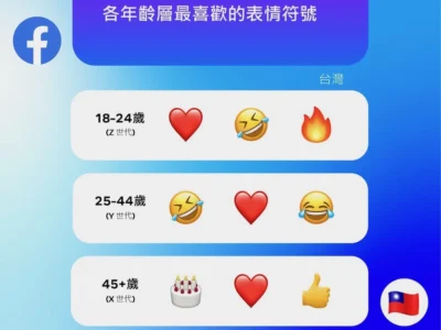 世界表情符號日前夕 FB / IG 最熱門 Emoji 公布！