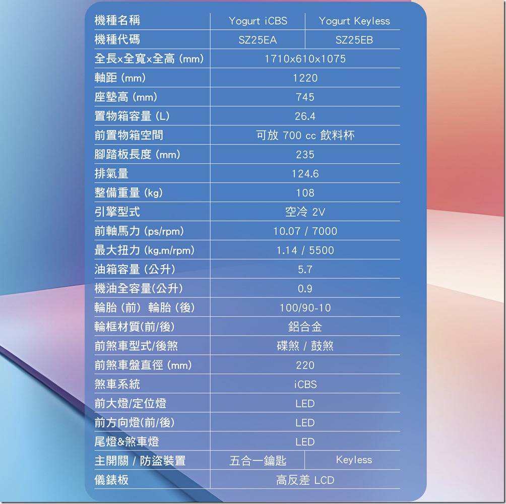 優格 Yogurt 規格表