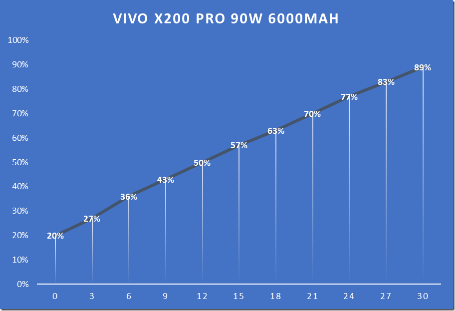 30分鐘充電-X200 Pro