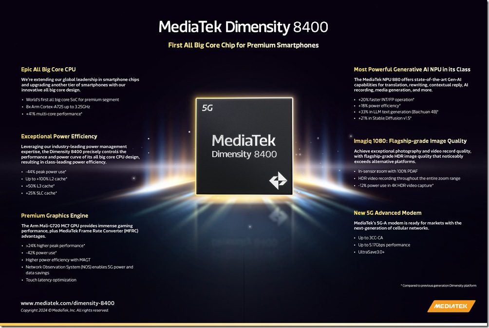 MediaTek D8400 Infographic_EN MediaTek D8400 Infographic_EN