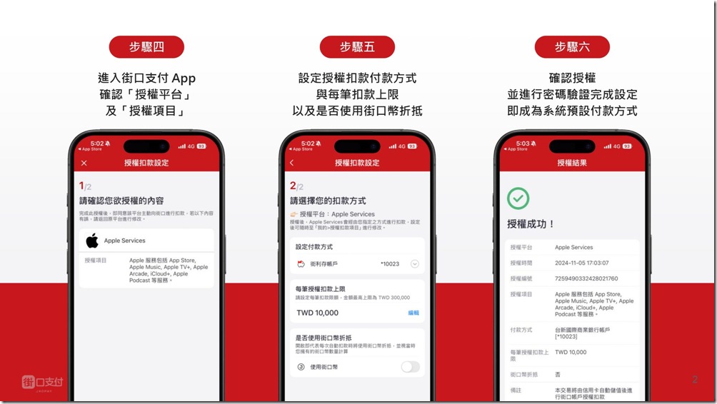 【圖三】如何於 Apple 帳號新增街口支付為付款方式：步驟四到六