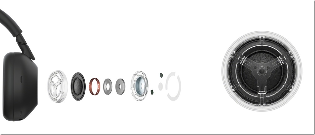 圖4) WH-1000XM6採用30mm碳纖維複合材質的驅動單體，搭配特製骨架最佳化內部氣流，傳遞更平順的高音表現。