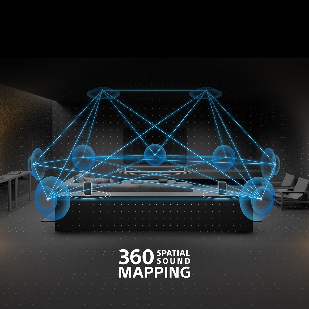 圖 6) BRAVIA Theatre Rear 8搭配相容Sony BRAVIA系列單件式揚聲器的 360 空間音效，即可在專屬空間營造多個幻影喇叭模擬影廳磅礡的環繞音效