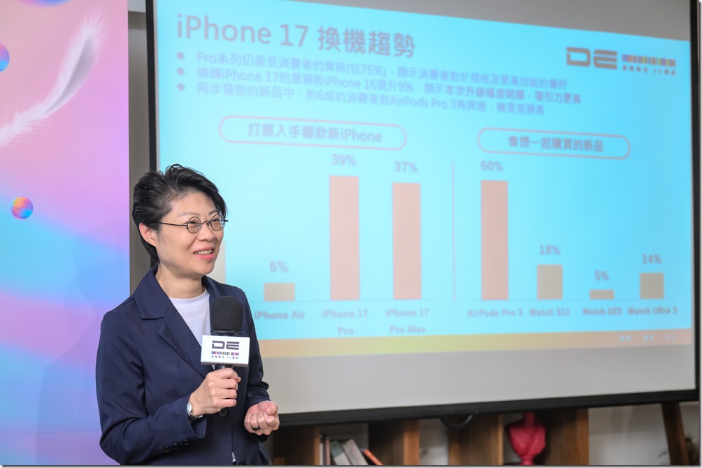 (2) 圖說：德誼數位獨家公布消費者趨勢調查，顯示消費者最喜愛 iPhone 17 Pro 的「藏藍色」、iPhone 17 的「薰衣草紫」，以及 iPhone Air 的「天藍色」