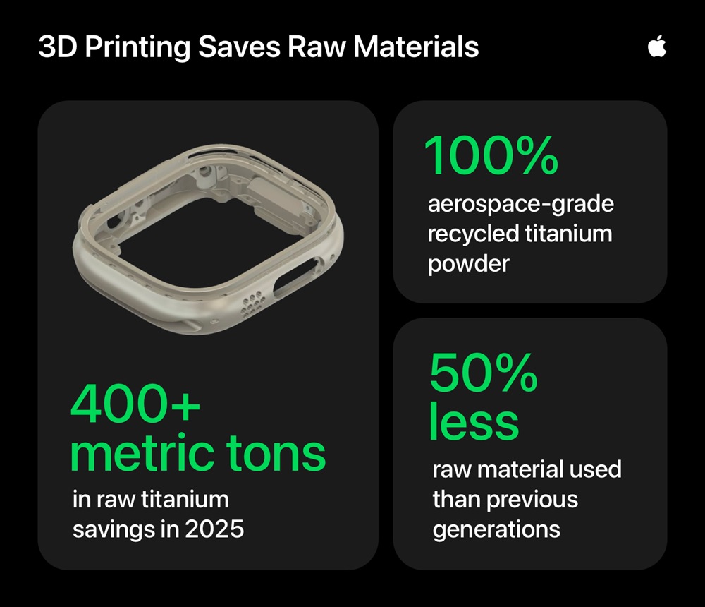 Apple-3D-printed-Apple-Watch-blueprint-for-material-efficiency-infographic Apple-3D-printed-Apple-Watch-blueprint-for-material-efficiency-infographic