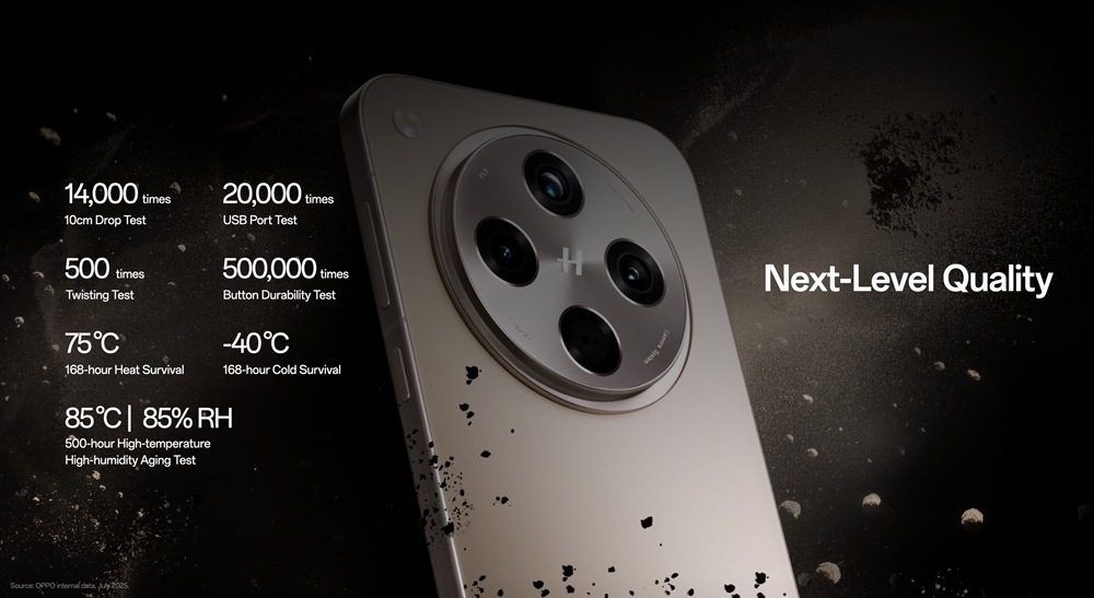 OPPO 「Apex Guard無懈品質」以多項嚴格測試流程,確保產品提供超越日常使用、產品壽命、業界標準的高品質水準 OPPO 「Apex Guard無懈品質」以多項嚴格測試流程,確保產品提供超越日常使用、產品壽命、業界標準的高品質水準