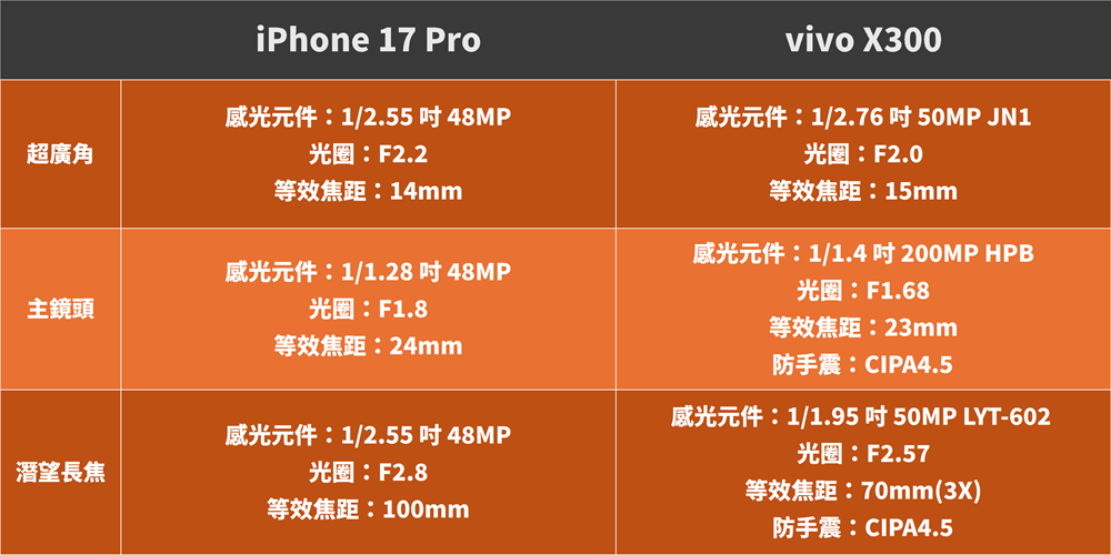 X300 v iPhone 17 Pro X300 v iPhone 17 Pro