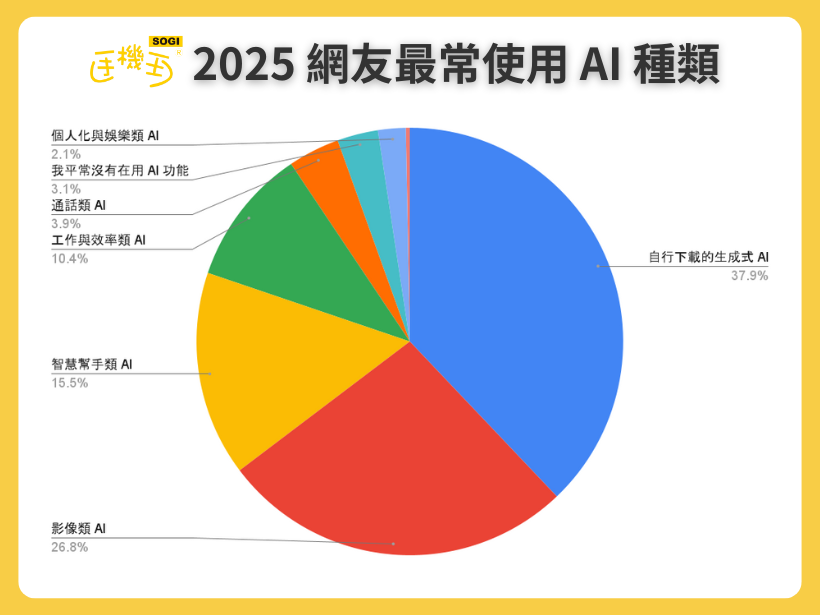 2025 網友票選最ＸＸＸ手機（820） - 12