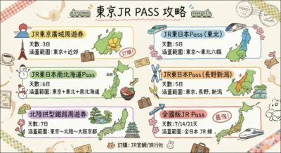 【2025東京JR PASS】涵蓋範圍、最新票價與使用省錢心得完整攻略！