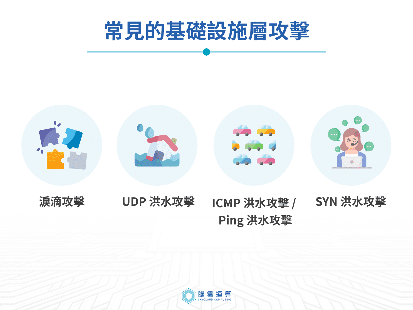 常見的基礎設施層攻擊