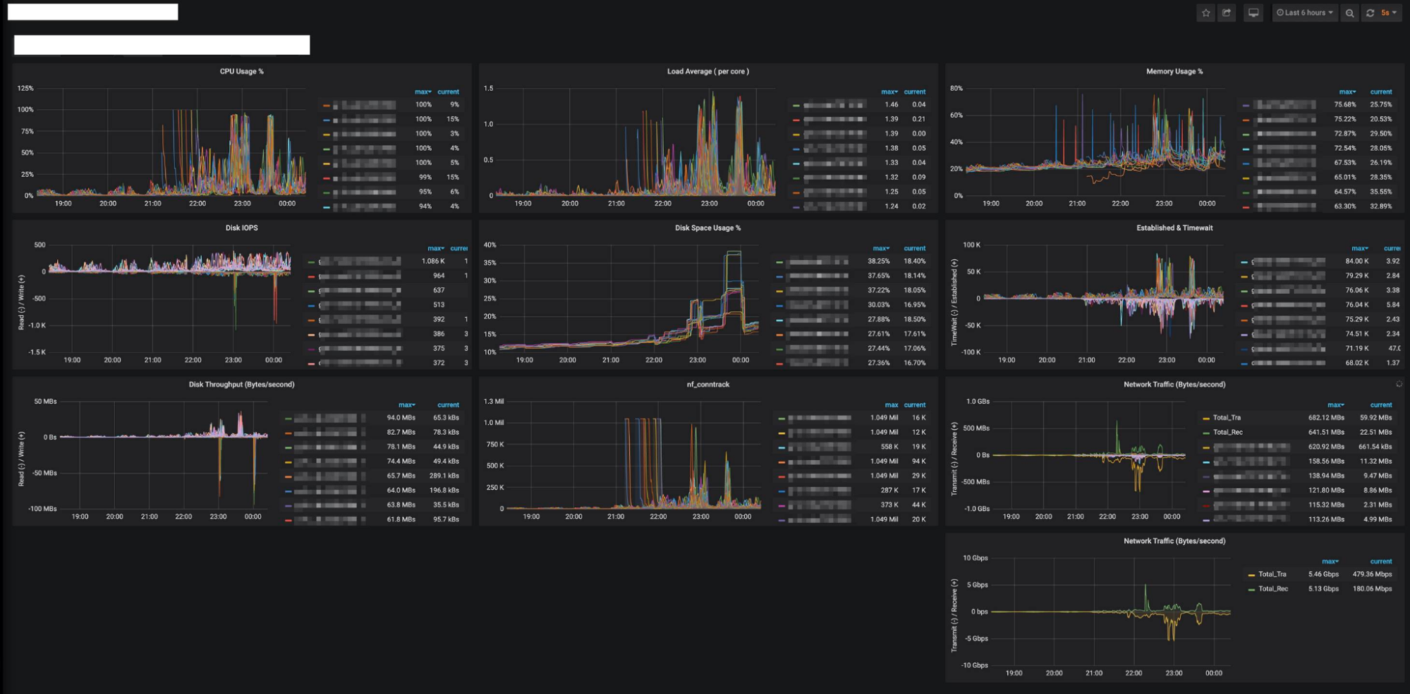 大量 CC 攻擊混合 L4 DDoS