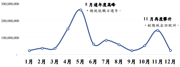 2025 年台灣關鍵基礎設施遭攻擊情形