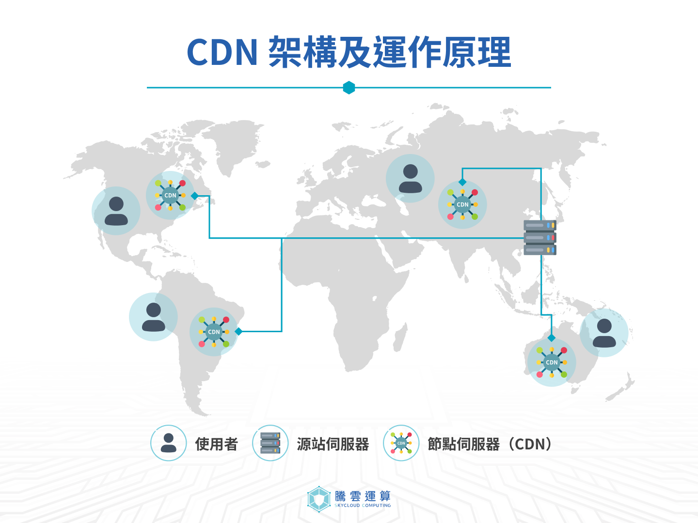  CDN 架構與 CDN 運作原理