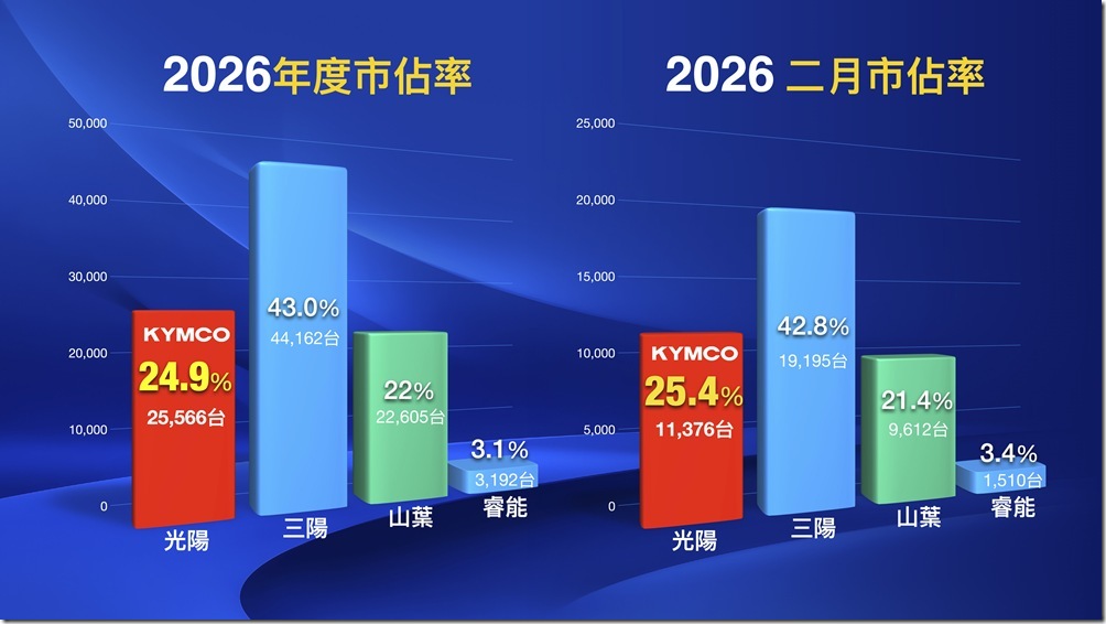 沒比較就沒有傷害 沒比較就沒有傷害