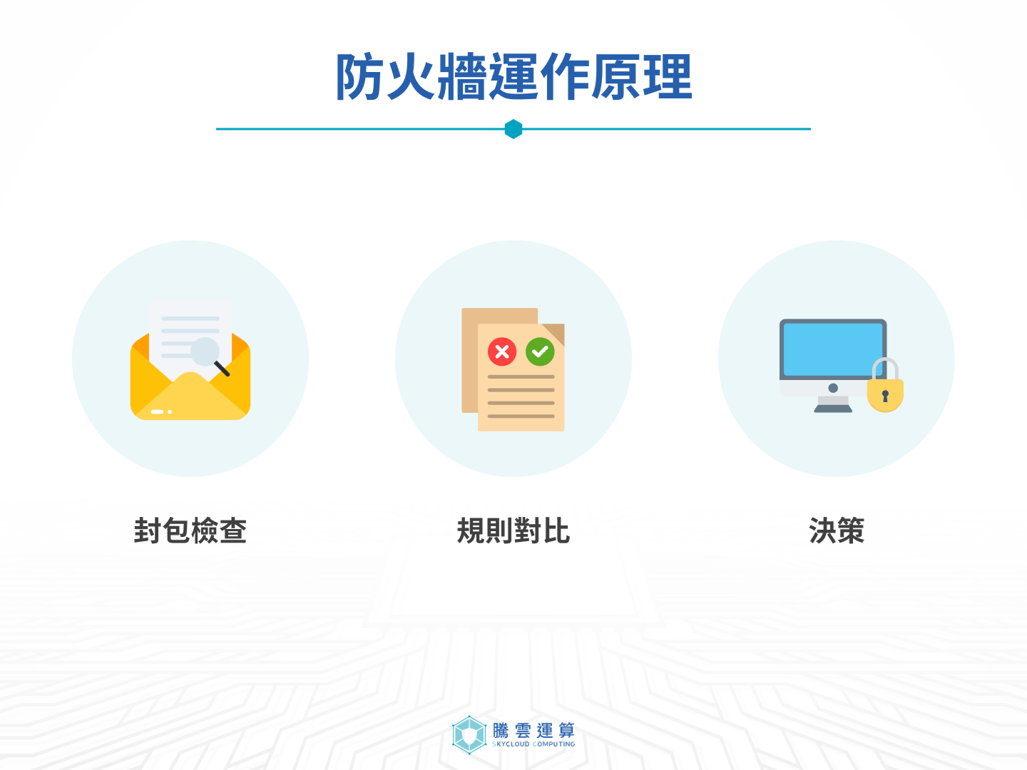 3 步驟解析防火牆運作原理