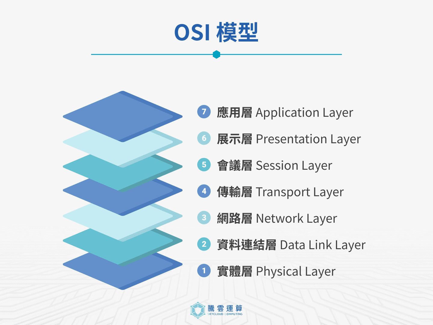 OSI模型