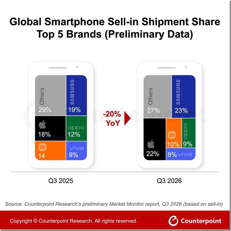 SP 2026Q2