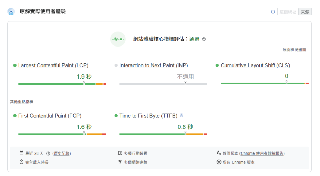PageSpeed