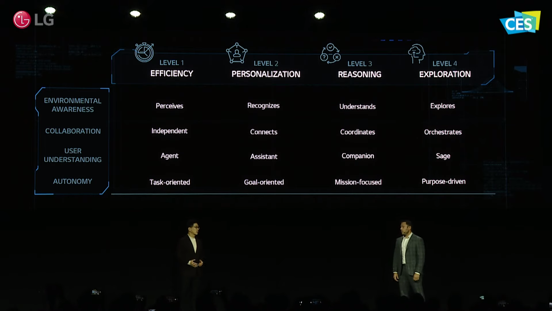 CES 2020 - LG Press conference live stream 18-10 screenshot