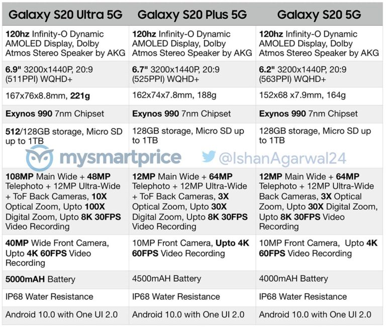 galaxy-s20-plus-ultra-specs-leak-768x653 (1).jpg