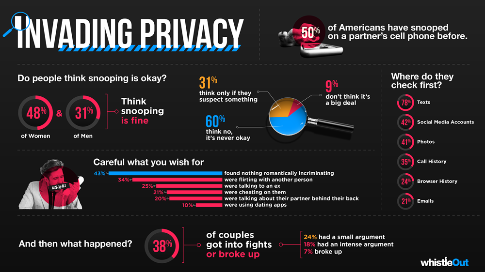 WO_Cell-Phone-Snooping_infographic