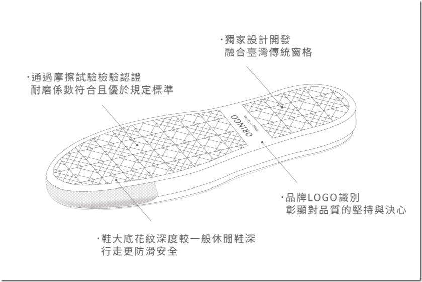 3-林果良品全新橡膠大底LibreSole三層不同深度的花紋刻度，提供絕佳的排水及防滑功能。
