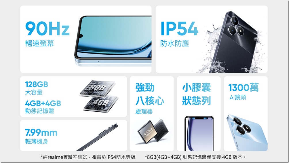 realme Note 50_一圖看懂