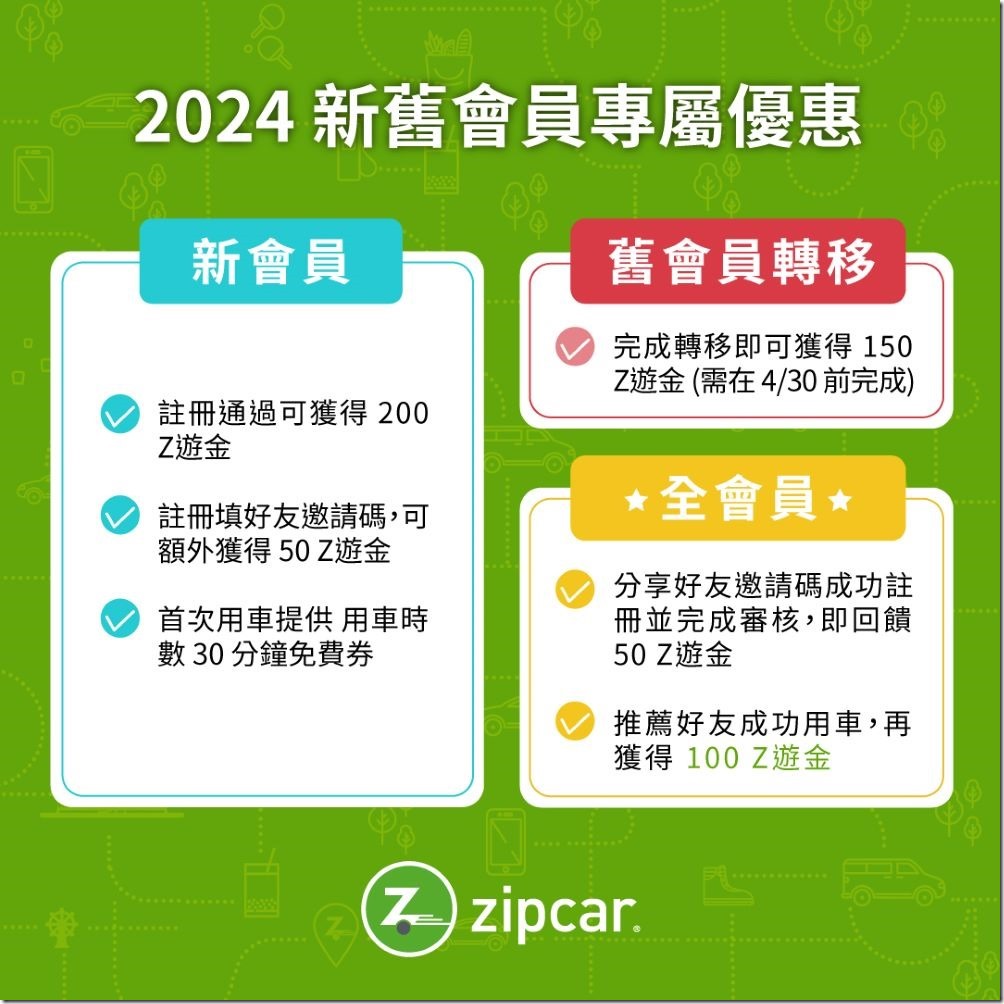 【圖五】新舊會員皆有超值福利,新會員註冊成功即可獲得Z遊金200元及首次用車30分鐘體驗券 【圖五】新舊會員皆有超值福利,新會員註冊成功即可獲得Z遊金200元及首次用車30分鐘體驗券