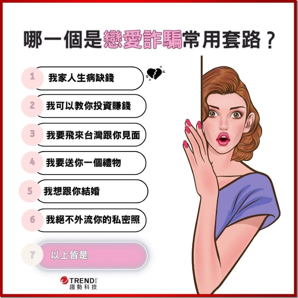【圖說一】趨勢科技統計台灣2023年網路詐騙事件逾285萬筆，釣魚網站、購物、交友更是詐騙集團常用的前三大手法。