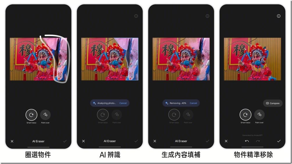 透過OPPO AI橡皮擦功能，用戶只要圈出照片中的人或物件，AI 將會智慧辨識及移除，並自動生成自然的內容填補