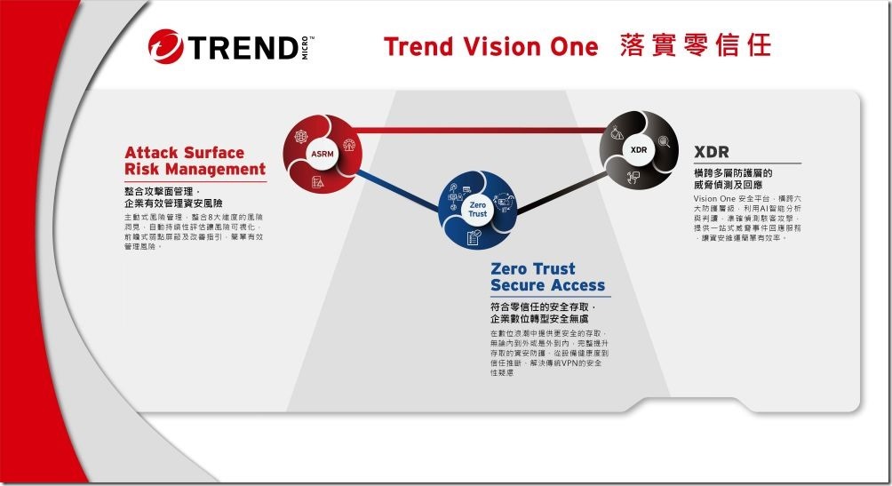 【圖說三】趨勢科技將在2024台灣資安大會展出助力企業抵禦漏洞攻擊和強化風險管理的前瞻性整合平台Trend Vision One。