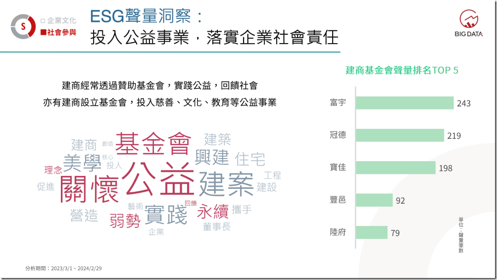 04-投入公益事業,落實企業社會責任 04-投入公益事業,落實企業社會責任